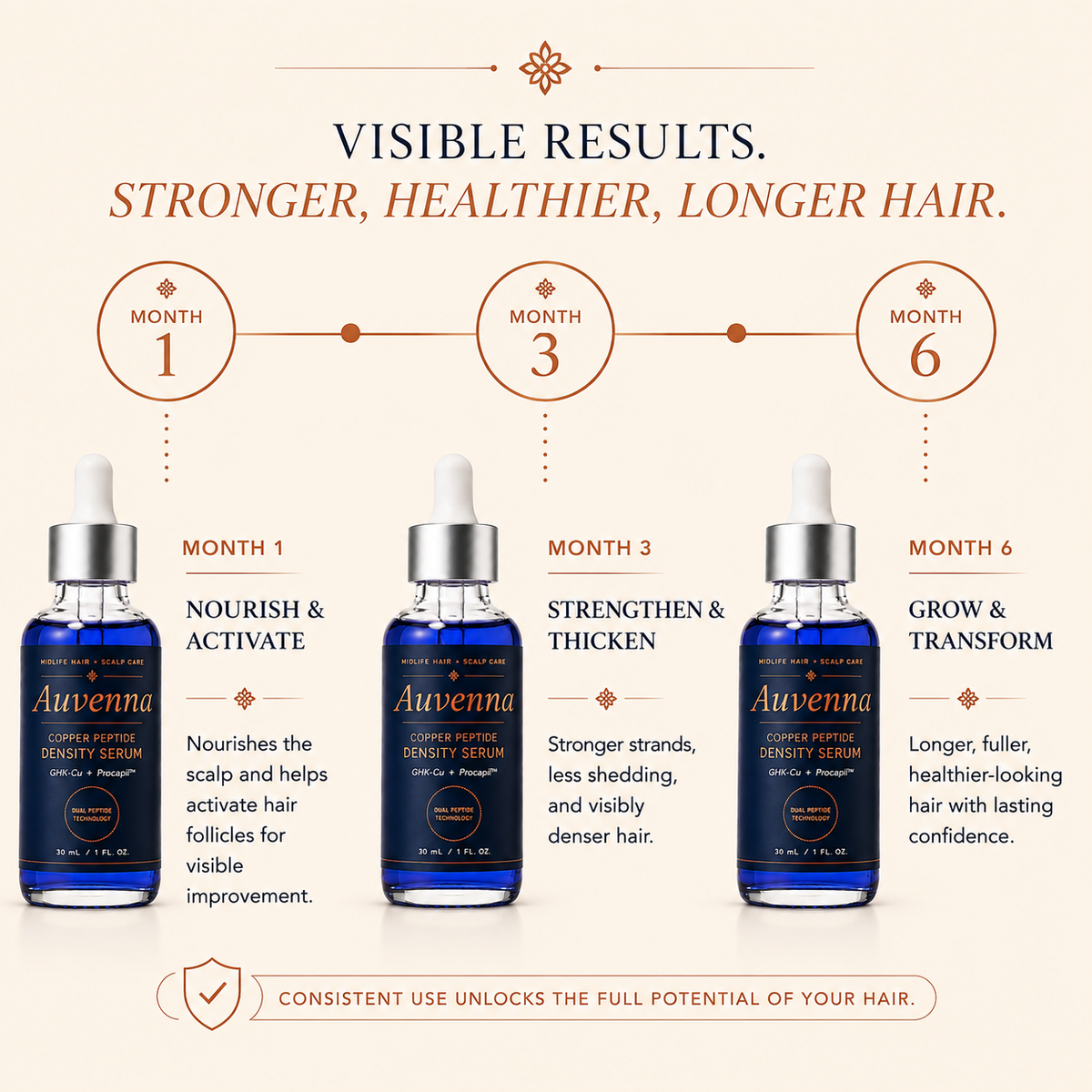 Auvenna Hair Serum